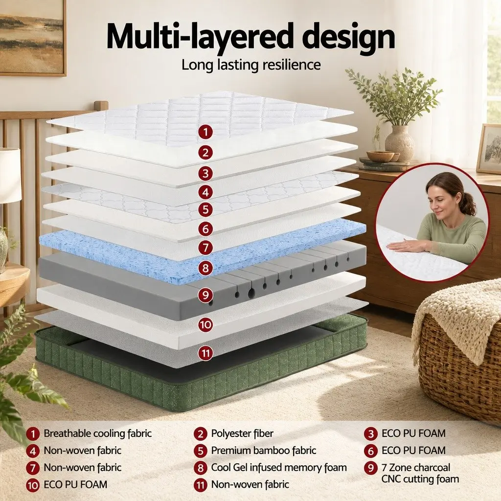 Queen Memory Foam Mattress with Dual Layer Zipped Cover