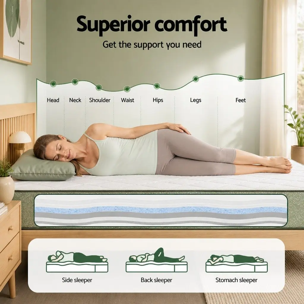 Queen Memory Foam Mattress with Dual Layer Zipped Cover