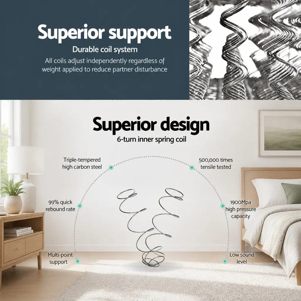 Single Mattress with Euro Top Bonnell Spring Support