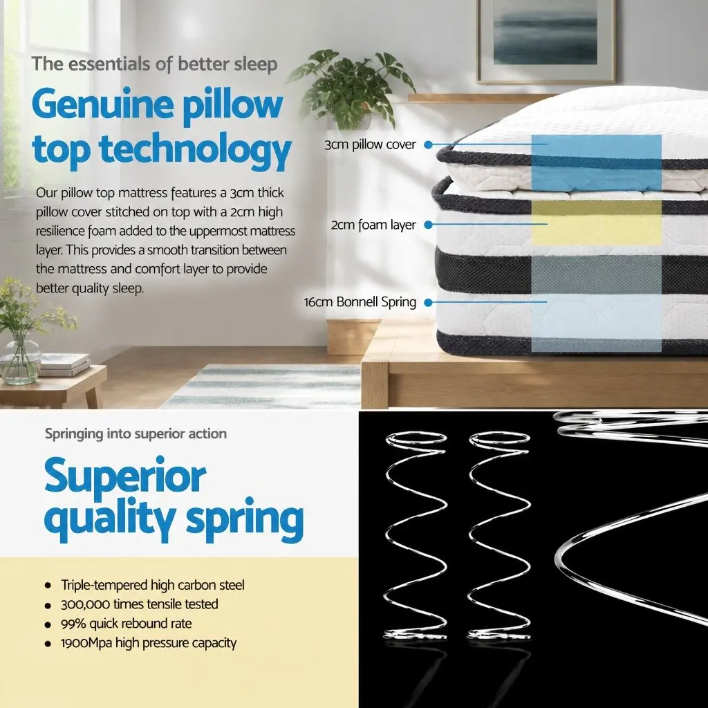 Pillow Top Double Mattress 21cm Medium-Firm Support