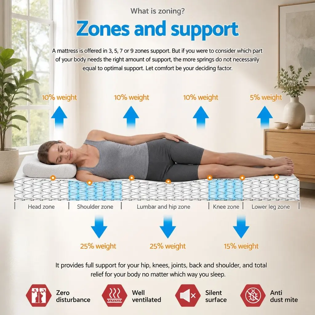 Double Mattress Euro Top 34cm Thick Medium Firm Support Pocket Spring