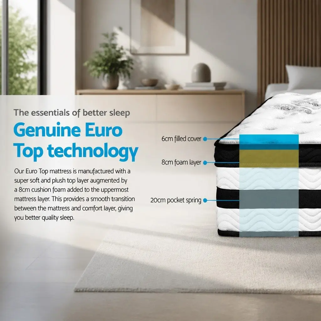 Plush Euro Top Queen Mattress with Pocket Springs