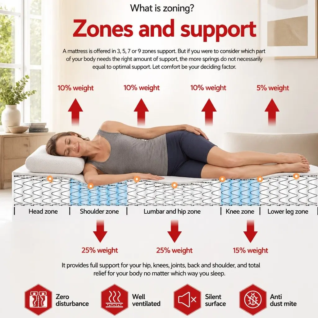 King Single Euro Top Mattress 34cm Medium Firm Support
