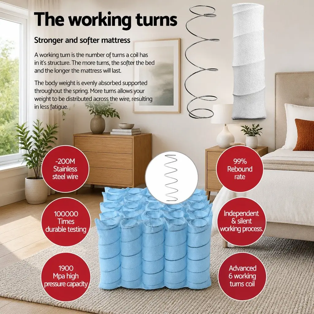 27cm Double Mattress with Euro Top Plush Padding