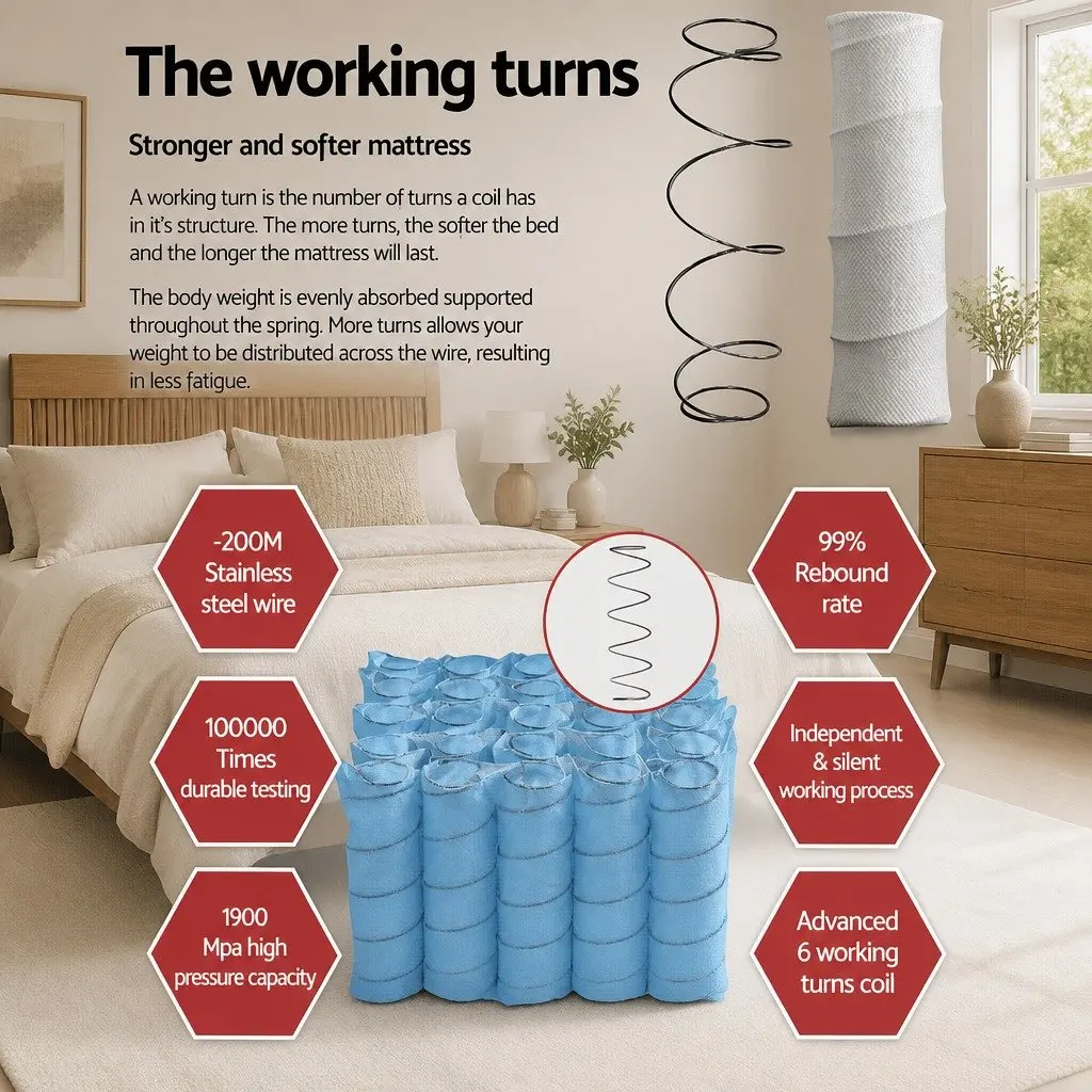 King Size Mattress Euro Top 27cm Pocket Spring Medium Firmness