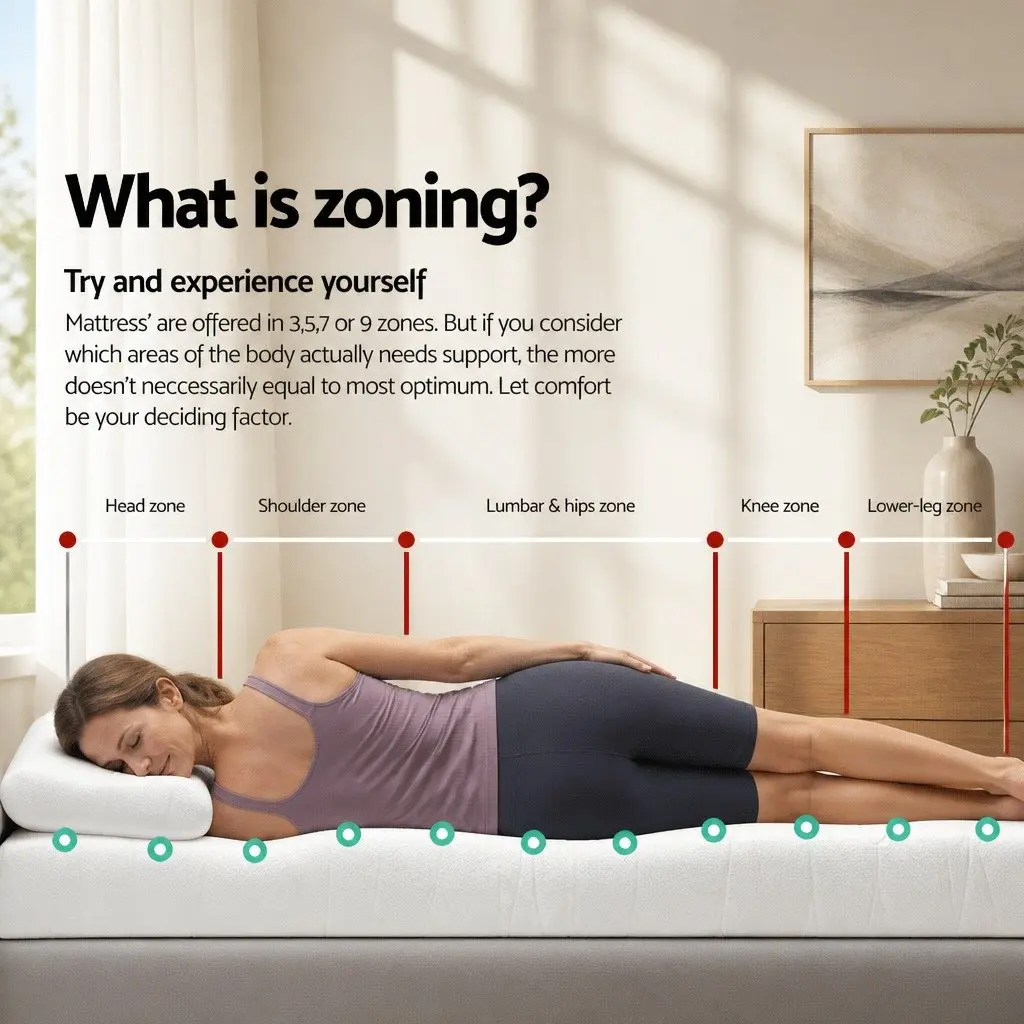 King Size Mattress Euro Top 27cm Pocket Spring Medium Firmness