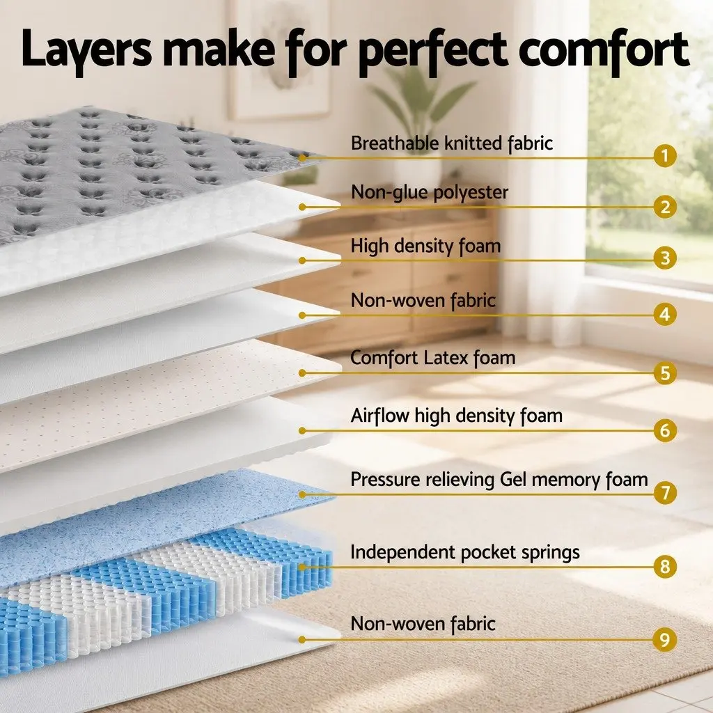 34cm Euro Top Single Mattress with Pocket Spring and Memory Foam