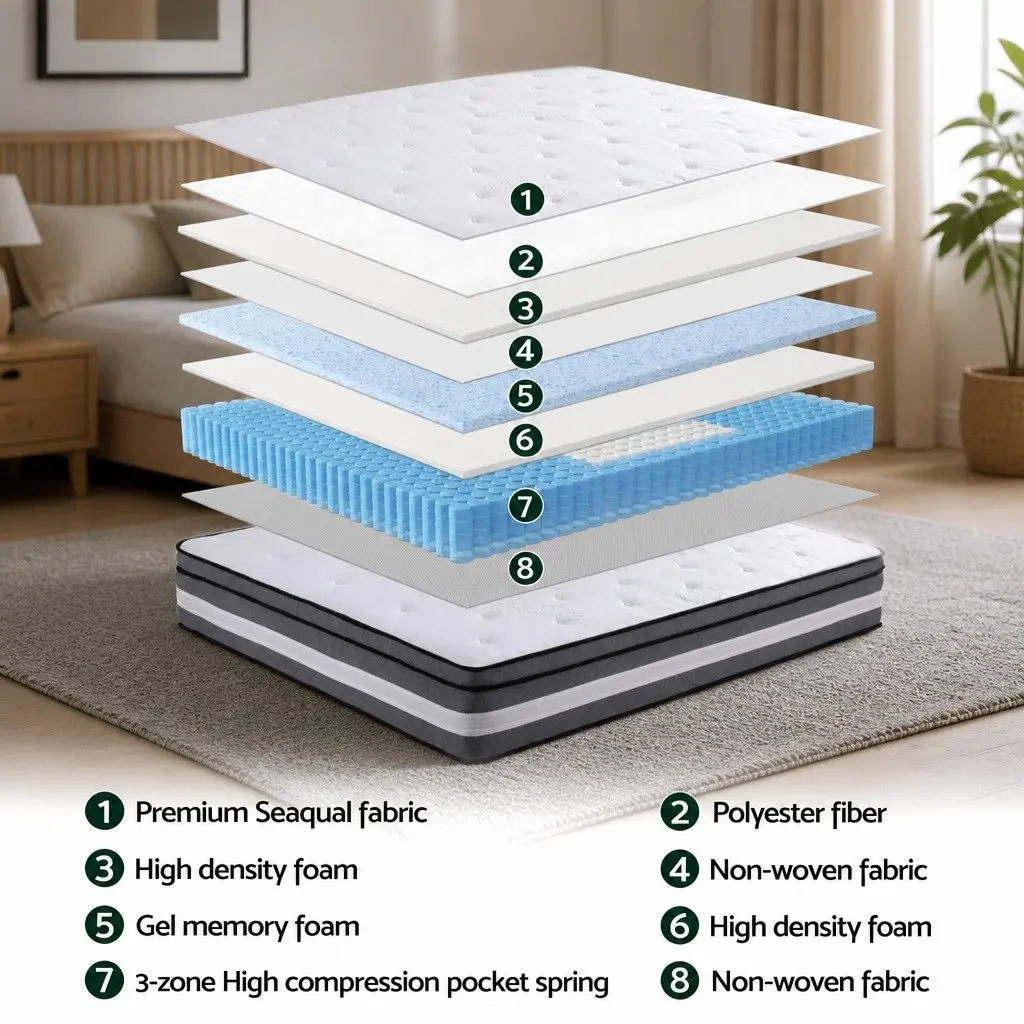 30cm Euro Top Queen Mattress with Gel Foam and Pocket Springs