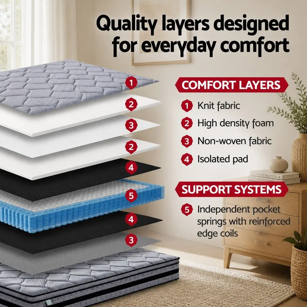 King Single Mattress 34cm Euro Top with Pocket Springs