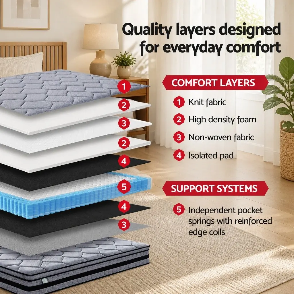 Double Mattress 34cm Hybrid Pocket Spring Euro Top Medium-Firm Support Black