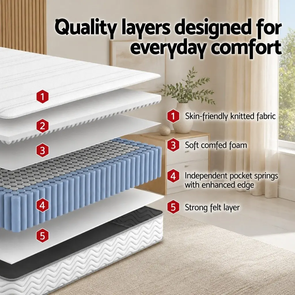 Double Mattress with Egg-Crate Foam Support