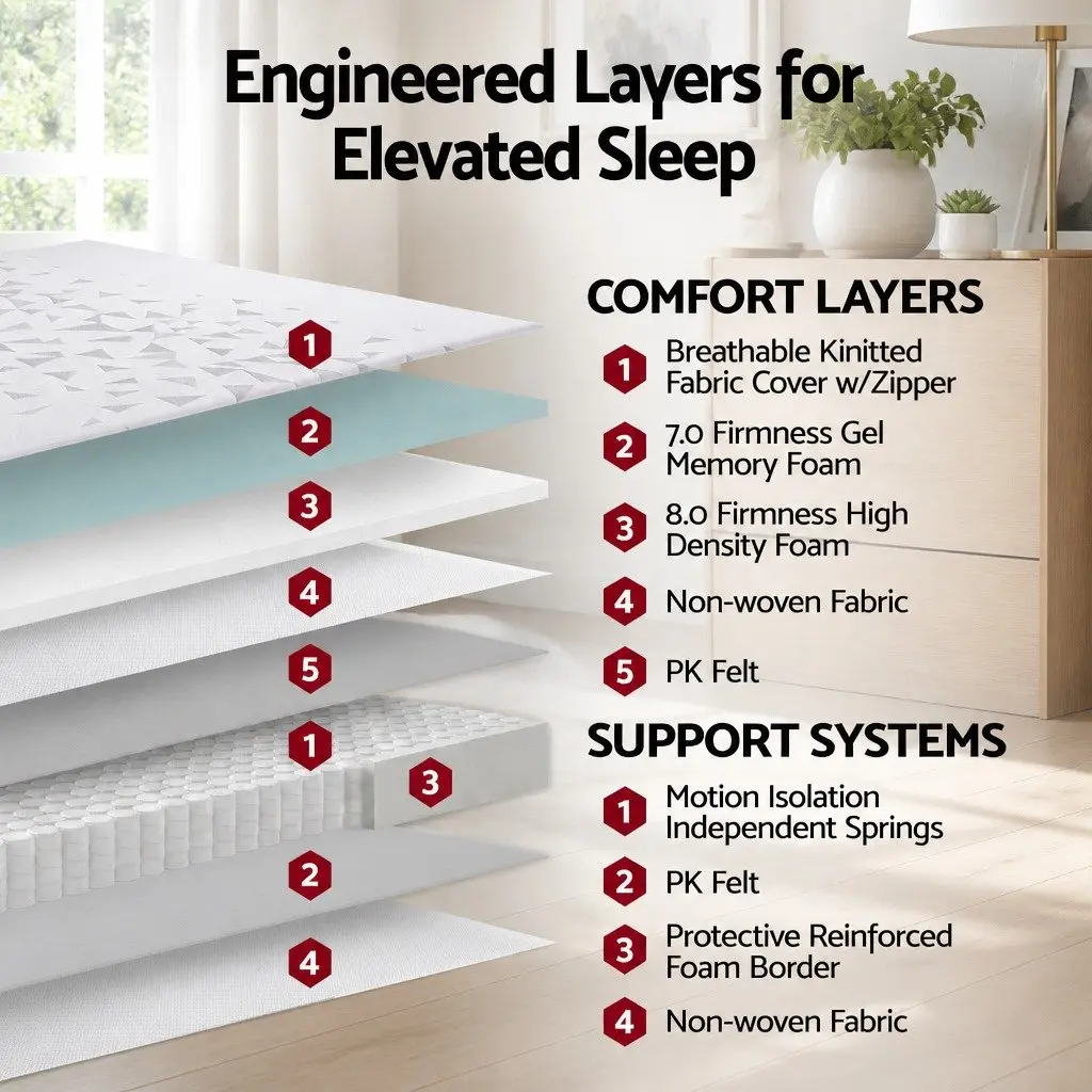 Reversible Foam Double Mattress with Pocket Springs