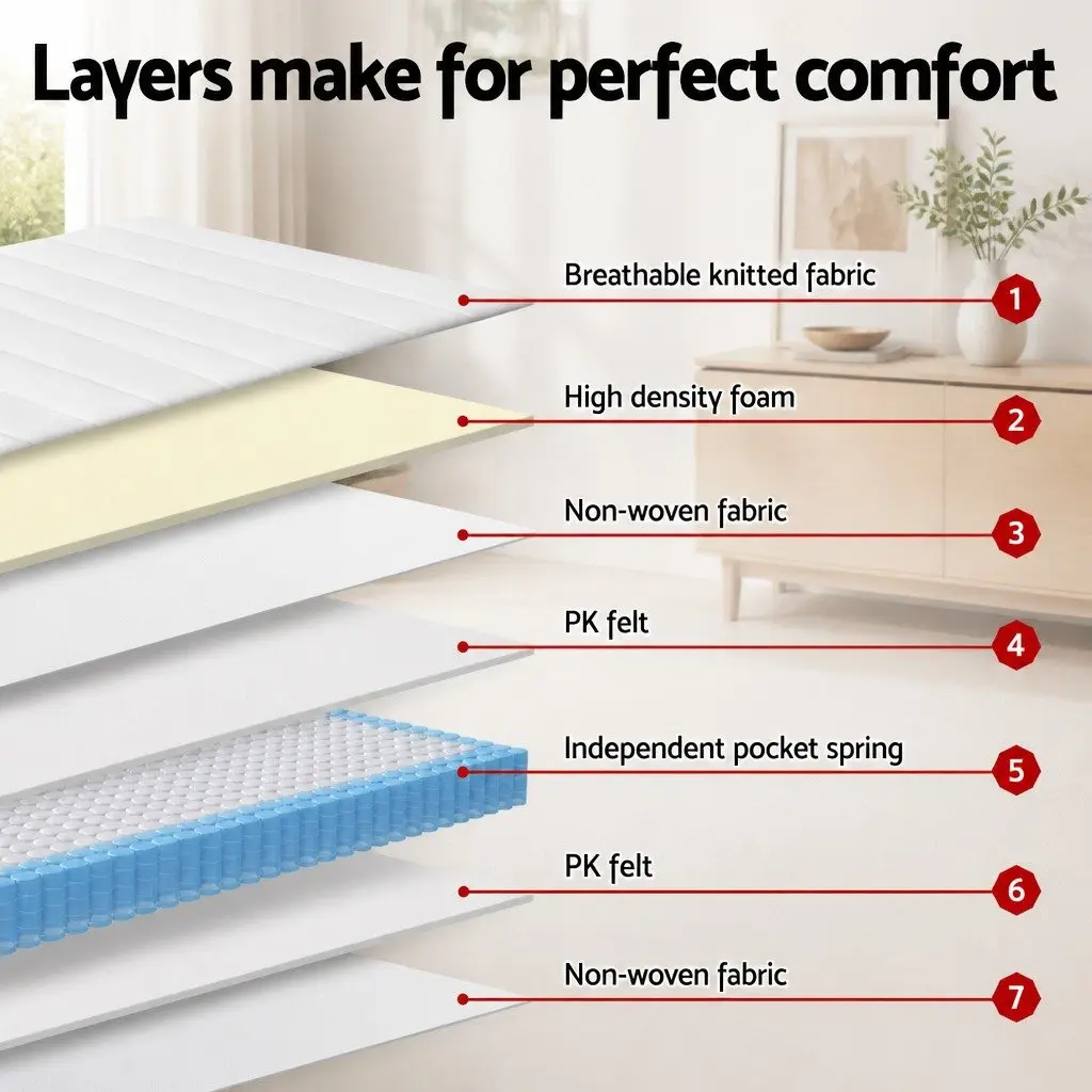 Double Mattress with 20cm Pocket Springs in White and Grey