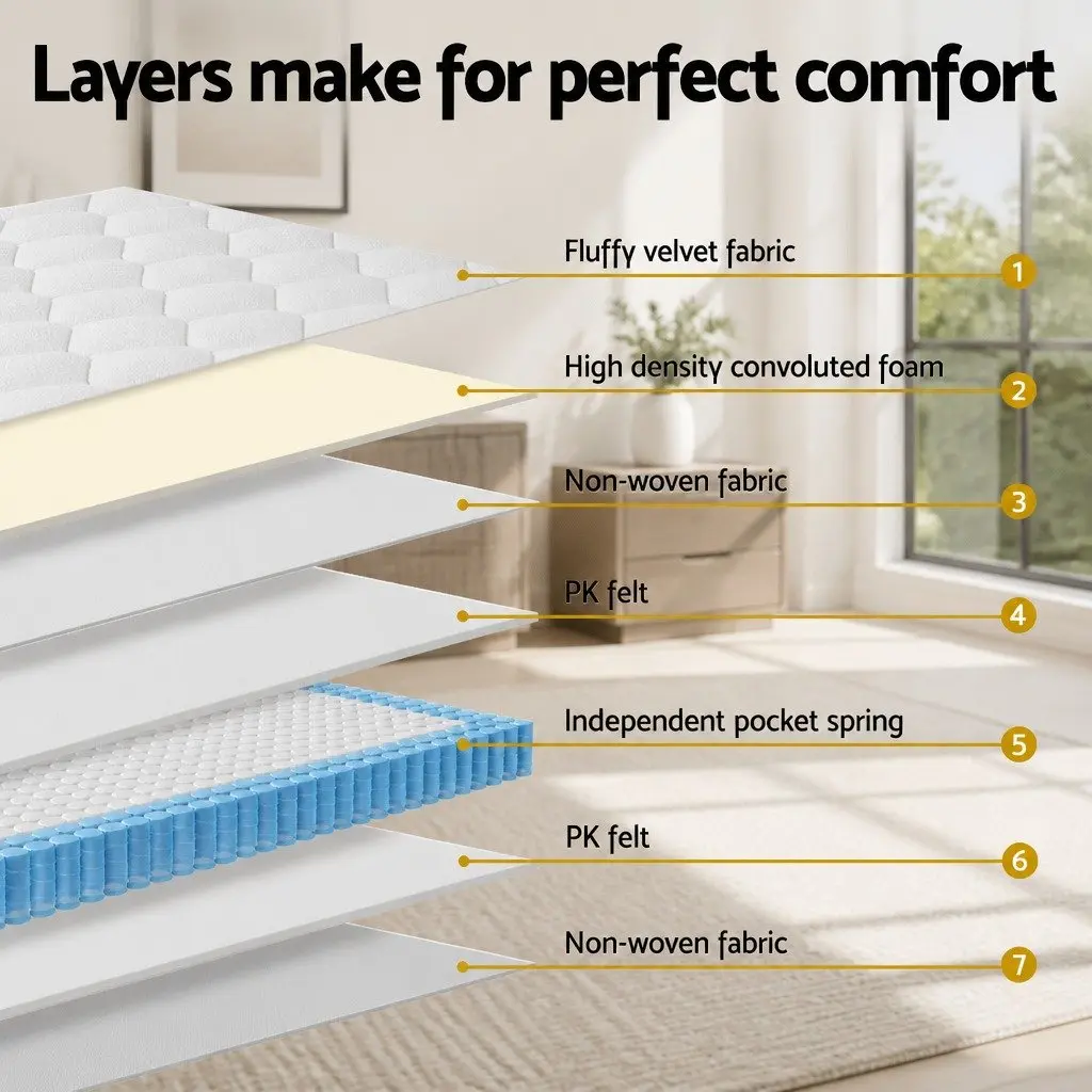 King Single Euro Top Mattress 22cm Medium Firm Velvet