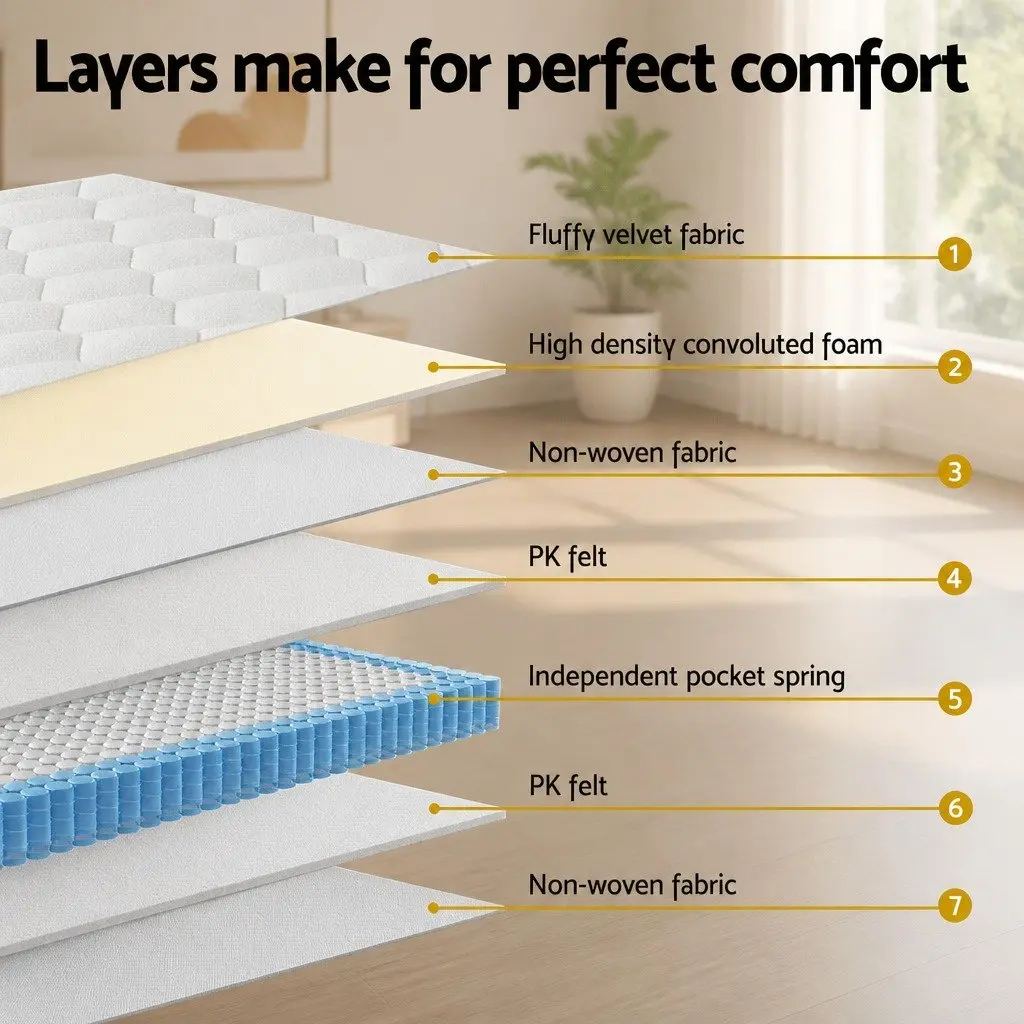 King Size Mattress 22cm Euro Top Medium Firm Pocket Spring White Bed Comfort