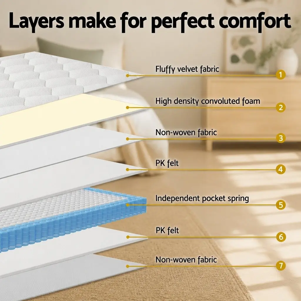 Single Mattress Euro Top 22cm Medium Firm Pocket Spring White Velvet