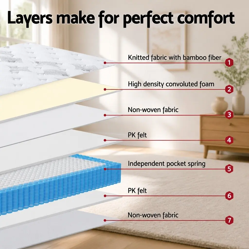 25cm Queen Mattress with Pocket Springs and Euro Top