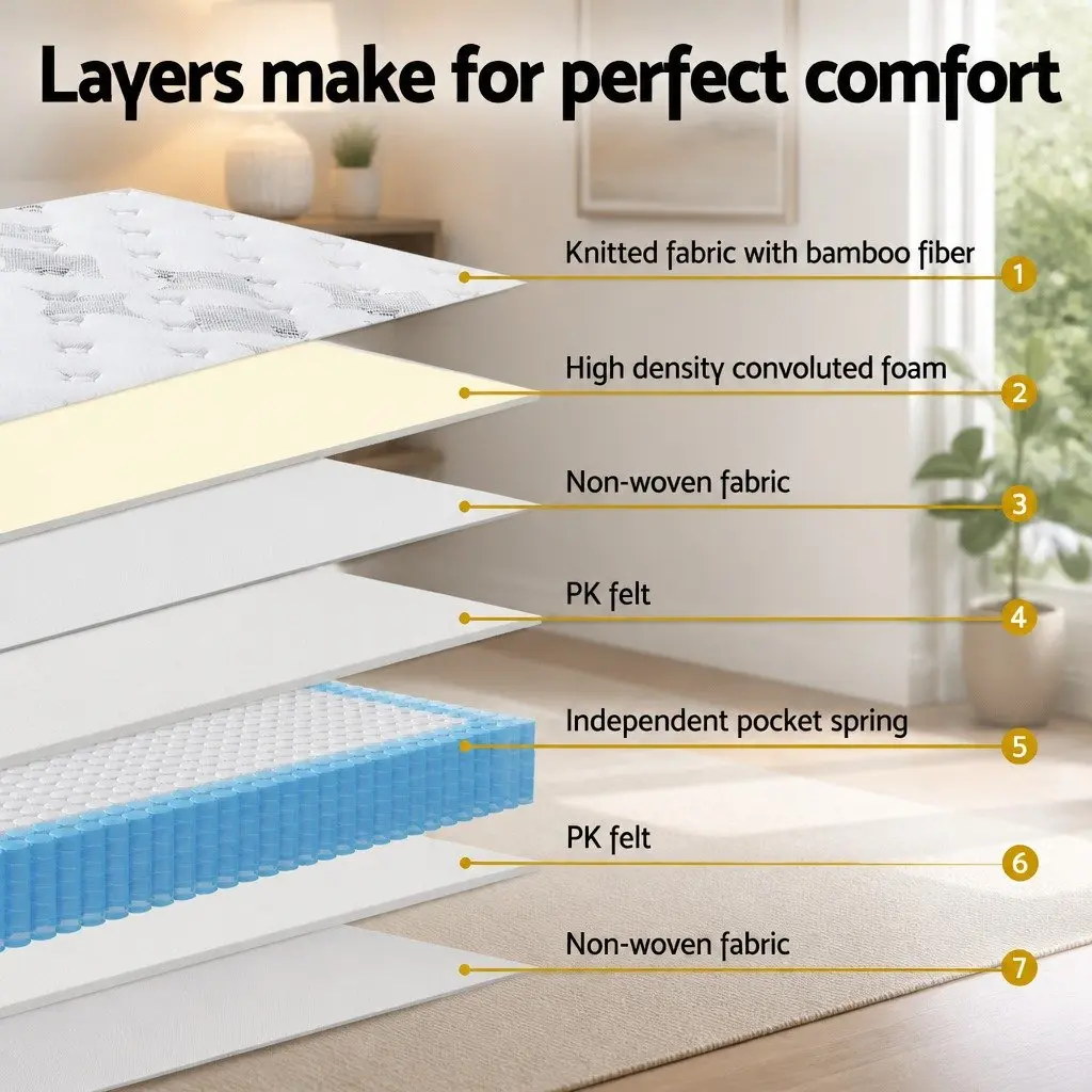25cm Single Mattress with Pocket Springs