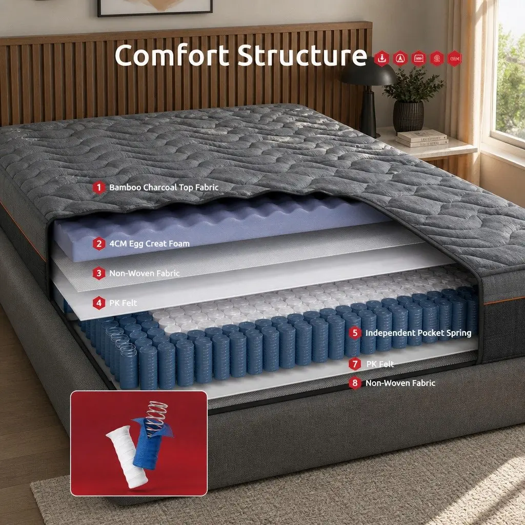 25cmKingSizeMattresswithHybridPocketSpringandEggCrateFoaminBambooCharcoalforComfortableSleep