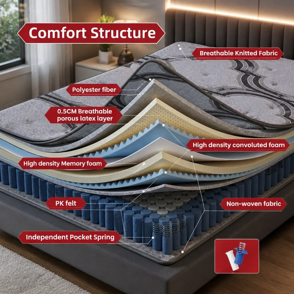 King Single Mattress 34cm 5-Zone Pocket Spring Comfort
