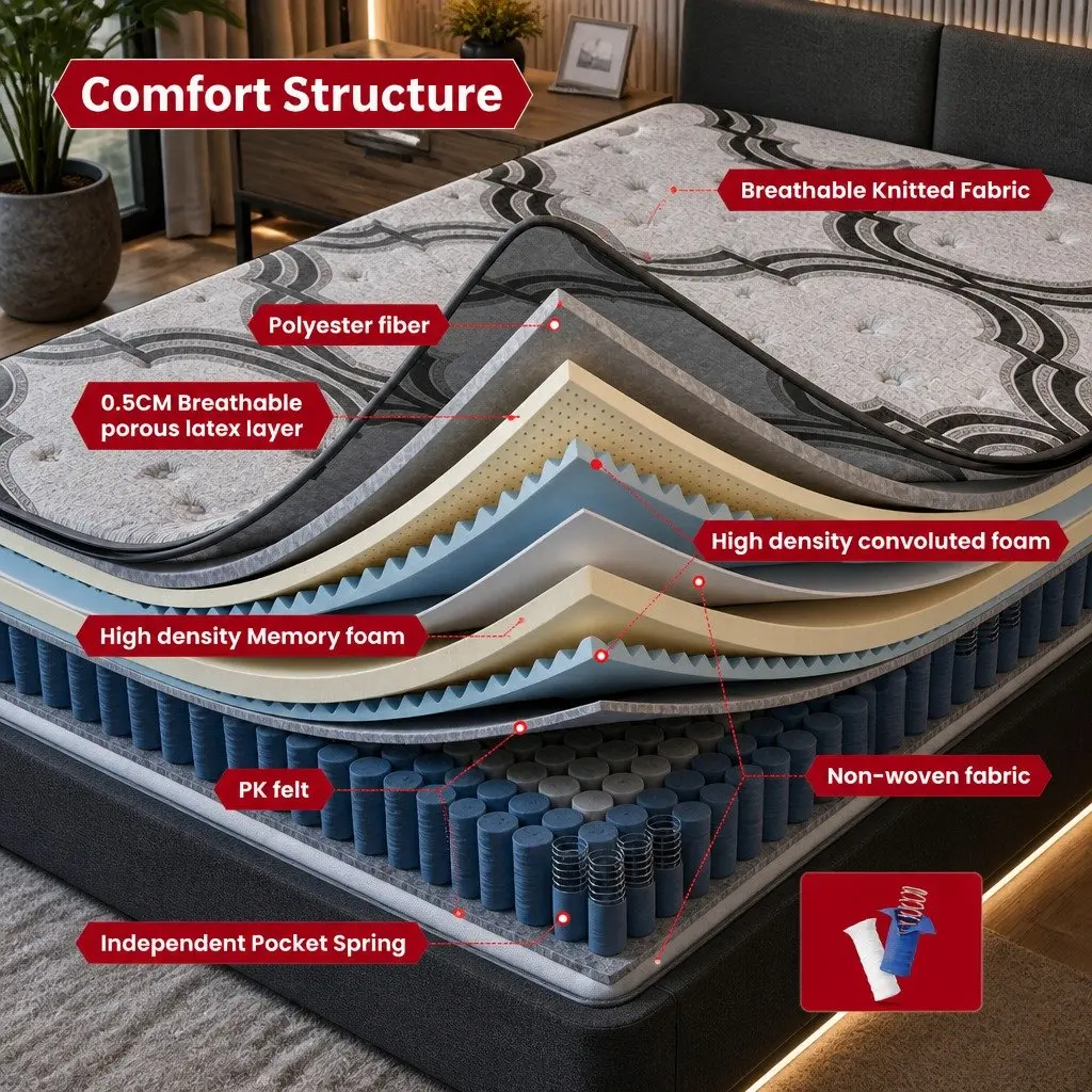 Extra Firm Support Single Mattress with 5-Zone Pocket Springs