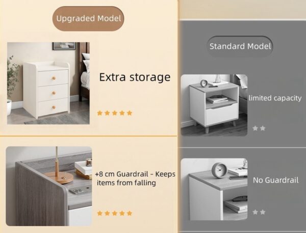 HYGGO 2x Bedside Table Pair White 3 Drawers Nightstand Wooden Knobs Bedroom Furniture Bedside table Nightstand